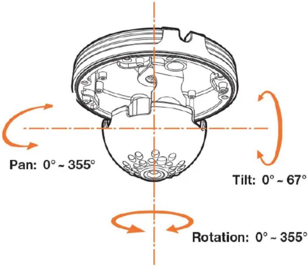 Pan: 0° ~ 355° Tilt: 0° ~ 67° Rotation: 0° ~ 355°