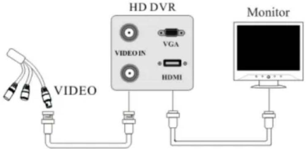 Digital Watchdog Universal HD over Coax DWC-V8553TIR - CONNECTING TO DVR/ENCODER - 1