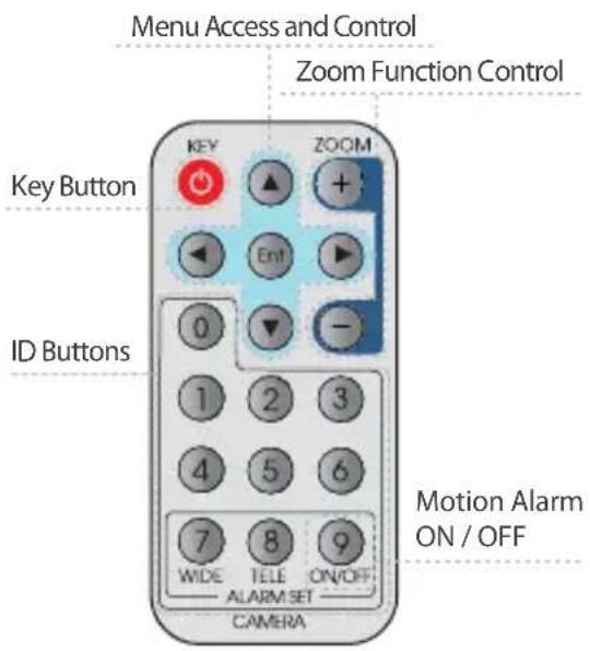 Menu Access and Control Zoom Function Control Key Button ID Buttons KEY ZOOM + Ent - 1 2 3 4 5 6 7 8 9 WIDE TELE ON/OFF ALARM SET CAMERA Motion Alarm ON / OFF