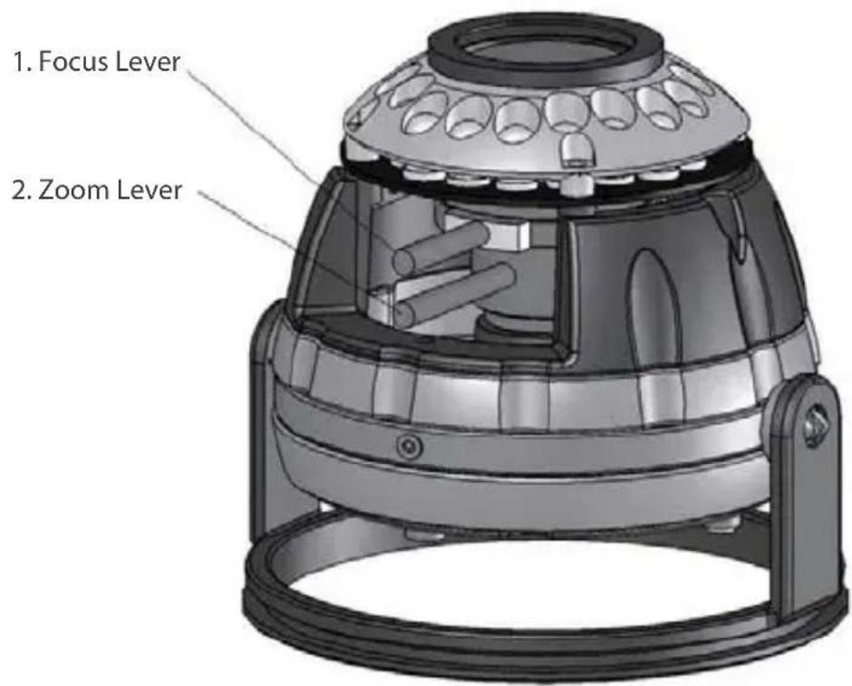 1. Focus Lever 2. Zoom Lever