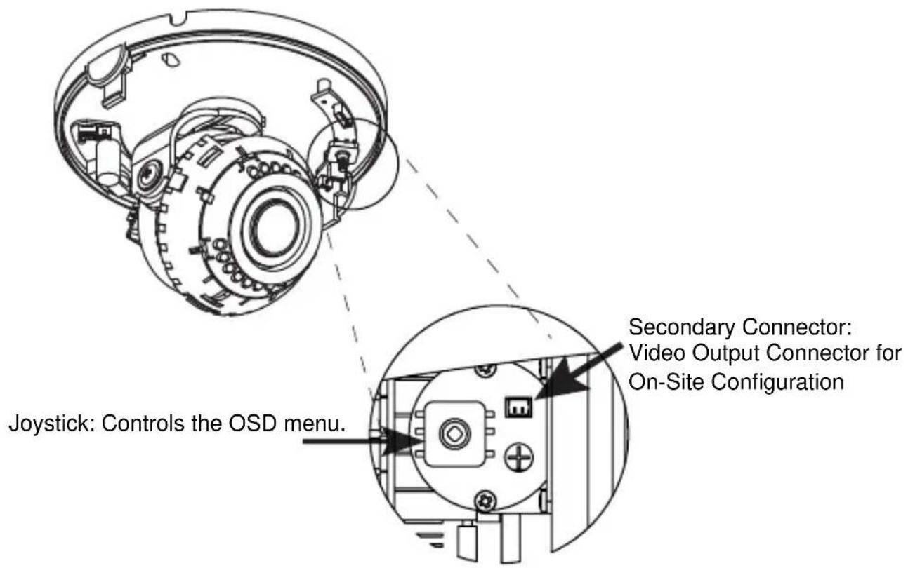 Joystick: Controls the OSD menu. Secondary Connector: Video Output Connector for On-Site Configuration
