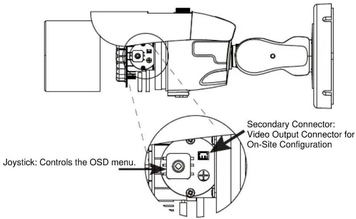 Joystick: Controls the OSD menu. Secondary Connector: Video Output Connector for On-Site Configuration
