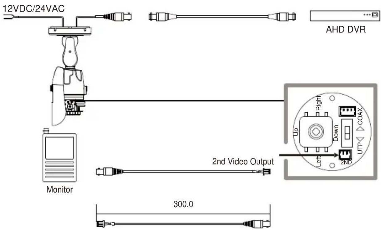 12VDC/24VAC AHD DVR Monitor 2nd Video Output Up Right Down COAX Left UTP 2ND 300.0
