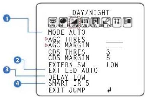 DAY/NIGHT EXPO INT'L FLYRIO CAN FLIC SET EXIT MODE AUTO >AGC THRES >AGC MARGIN CDS THRES 3 CDS MARGIN 5 EXTERN SW LOW EXT LED AUTO DELAY LOW SMART IR 5 EXIT JUMP