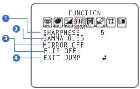 FUNCTION 1 2 3 4 SHARPNESS 5 GAMMA 0.55 MIRROR OFF FLIP OFF EXIT JUMP