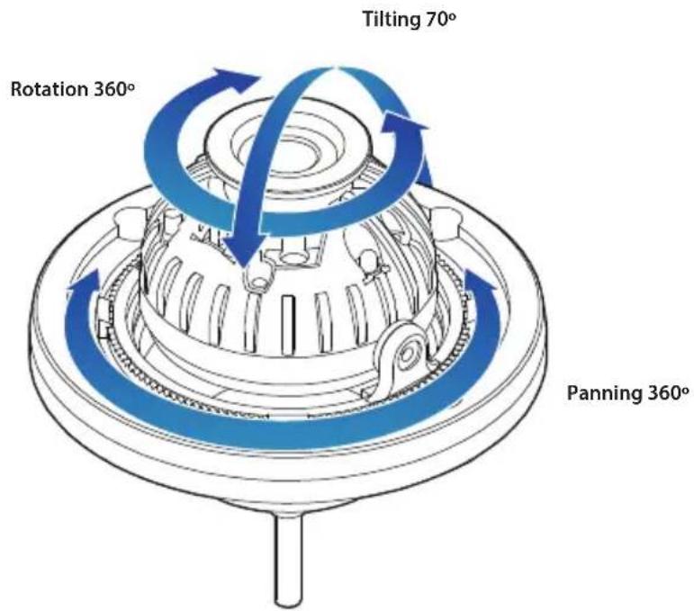 Tilting 70° Rotation 360° Panning 360°