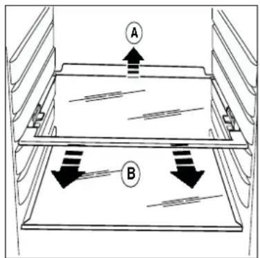 Diagram showing two labeled components A and B with directional arrows indicating flow or movement between them in a container-like structure.