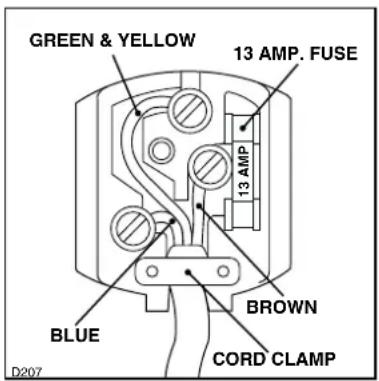 GREEN & YELLOW 13 AMP. FUSE 13 AMP BROWN BLUE CORD CLAMP D207