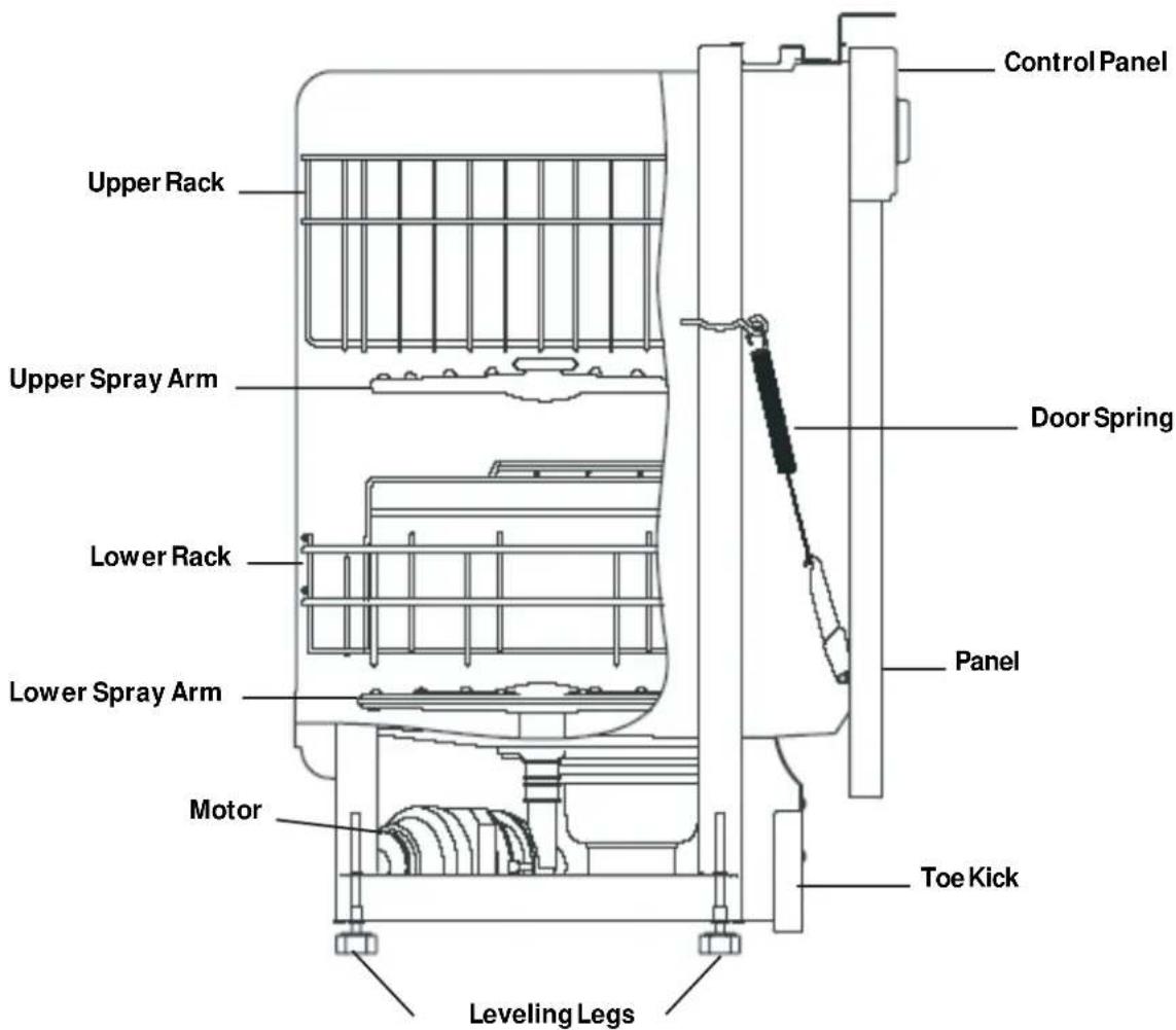 FRIGIDAIRE FFPD1821M - Product Registration - 1