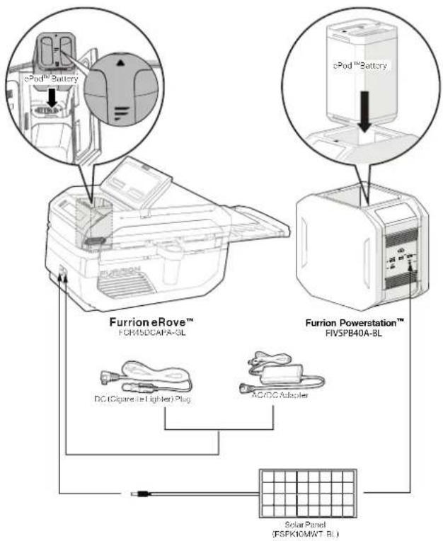 Furrion FCR45DCAPA-GL - DC (Cigarette Lighter) Plug & AC/DC Adapter - 1
