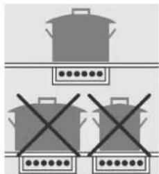 Diagram showing cooking pots with crossed-out handles and a horizontal bar, likely indicating a cooking or storage level.