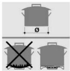 Diagram showing three cooking pots with different sizes and crossed-out heating elements, including a dimension label Ø.
