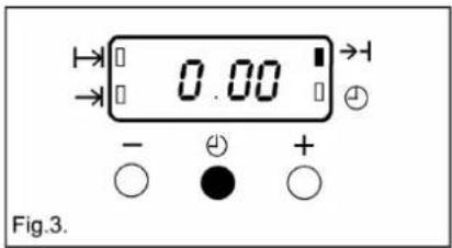 0.00 - + Fig.3.