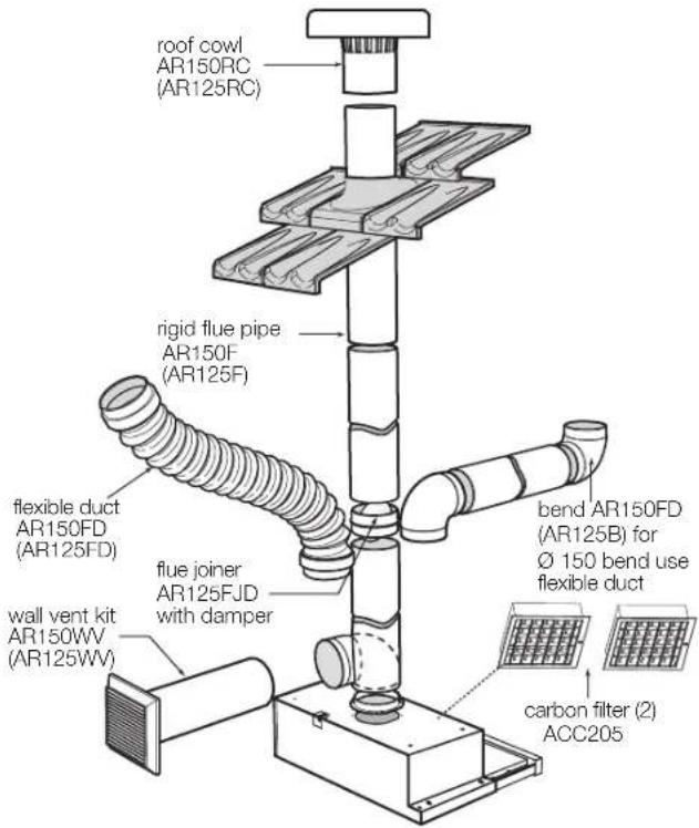 roof cowl AR150RC (AR125RC) rigid flue pipe AR150F (AR125F) flexible duct AR150FD (AR125FD) flue joiner AR125FJD with damper wall vent kit AR150WV (AR125WV) bend AR150FD (AR125B) for Ø 150 bend use flexible duct carbon filter (2) ACC205
