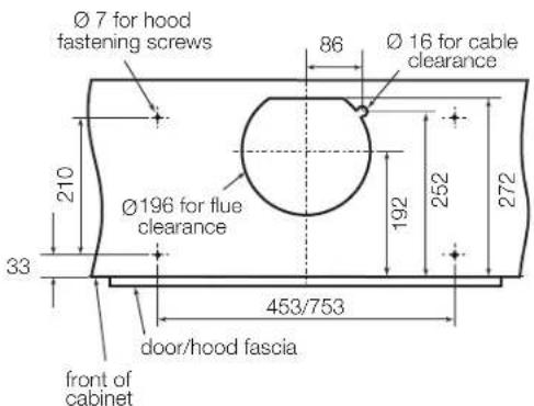 Ø 7 for hood fastening screws 86 Ø 16 for cable clearance Ø196 for flue clearance 210 33 453/753 252 272 door/hood fascia front of cabinet