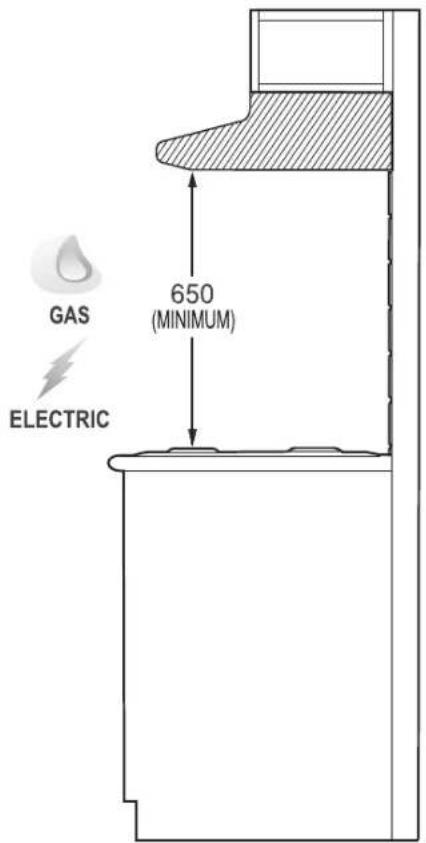 GAS ELECTRIC 650 (MINIMUM)