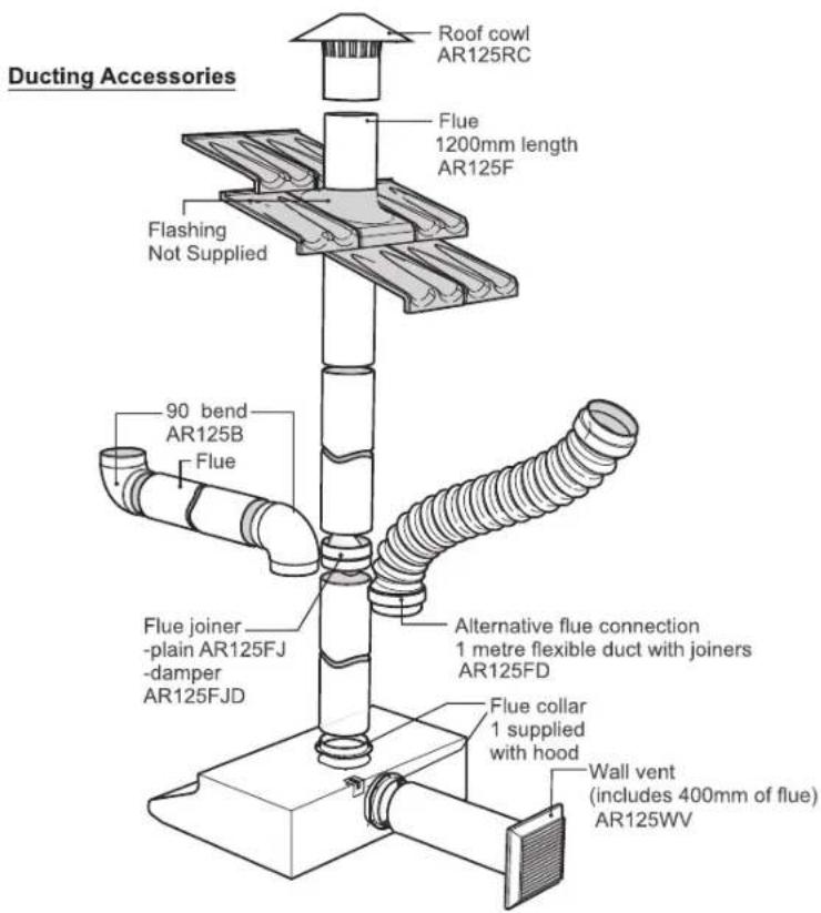 Ducting Accessories Roof cowl AR125RC Flue 1200mm length AR125F Flashing Not Supplied 90 bend AR125B Flue Flue joiner -plain AR125FJ -damper AR125FJD Alternative flue connection 1 metre flexible duct with joiners AR125FD Flue collar 1 supplied with hood Wall vent (includes 400mm of flue) AR125WV