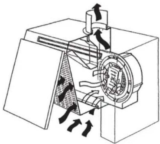 ZANUSSI ZHI600S - Recirculation - 2