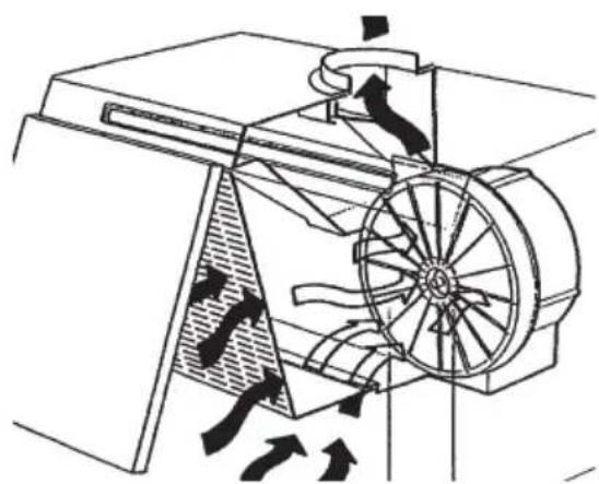 ZANUSSI ZHI600S - Recirculation - 3