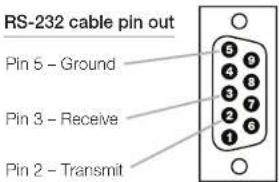 Key Digital Phantom KD-HD1X4PROK - RS-232 Commands and Protocol - 1