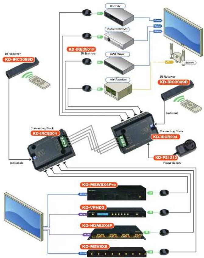 Key Digital KD-IRKIT300 - Important Safety Instructions. Please be sure to follow these instructions for safe operation of your unit - 1
