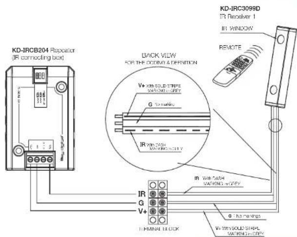 Key Digital KD-IRKIT300 - Installation Instructions - 3