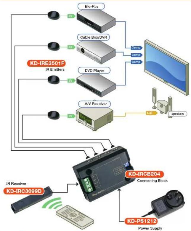 Key Digital KD-IRKIT300 - Table of Contents - 1