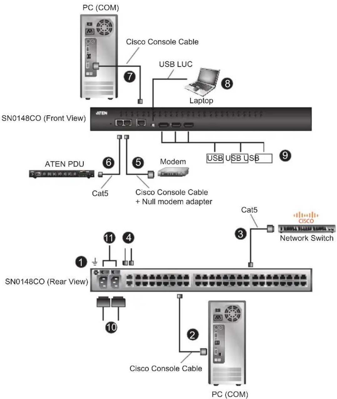 ATEN SN0108CO-AX-E - SN0108CO / SN0116CO / SN0132CO / SN0148CO Installation Diagram - 1