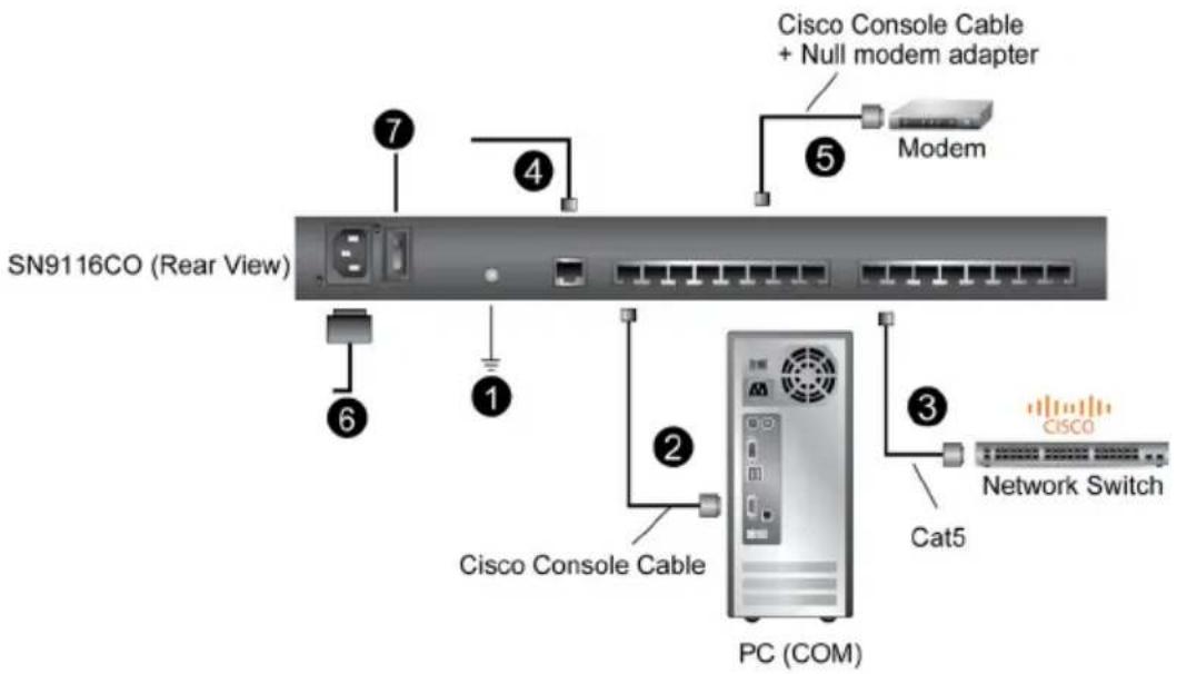 ATEN SN0108CO-AX-E - SN9108CO / SN9116CO Installation - 1