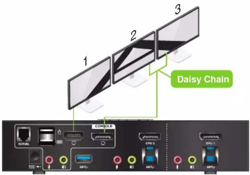 IOGEAR GCS1934M - Dual Monitor DisplayPort 1.2 - 3