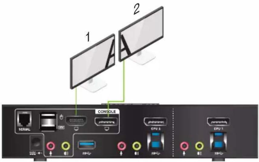 IOGEAR GCS1934M - Dual Monitor DisplayPort 1.2 - 2
