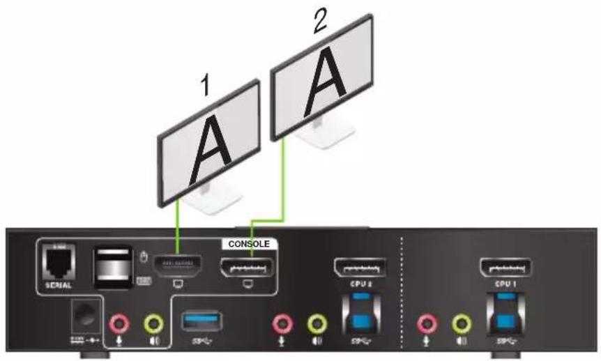 IOGEAR GCS1934M - Dual Monitor DisplayPort 1.1 - 1
