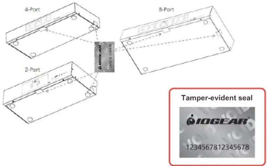 4-Port 2-Port 8-Port Tamper-evident seal IOGEAR 1234567812345678