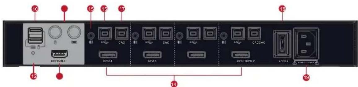 10 15 16 17 12 14 18 19 CONSOLE CPU 4 DAC CPU 3 DAC CACCAC CPU 1CPU 2 POWER 5 POWER 5 (请勿使用)
