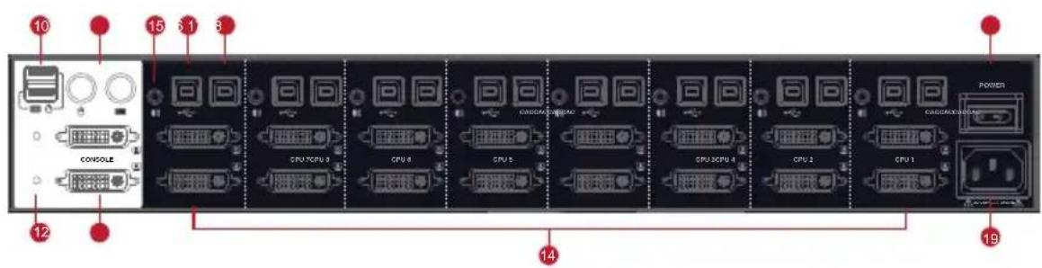 IOGEAR GCS1418TAA3 - Rear View - 1