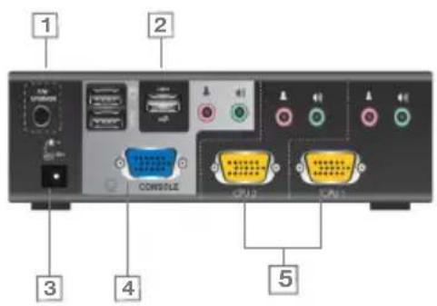 IOGEAR MiniView GCS1802 - Hardware - 3