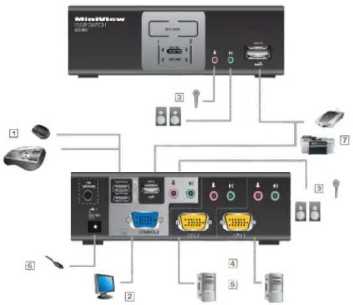 IOGEAR MiniView GCS1802 - Installation Diagram - 1