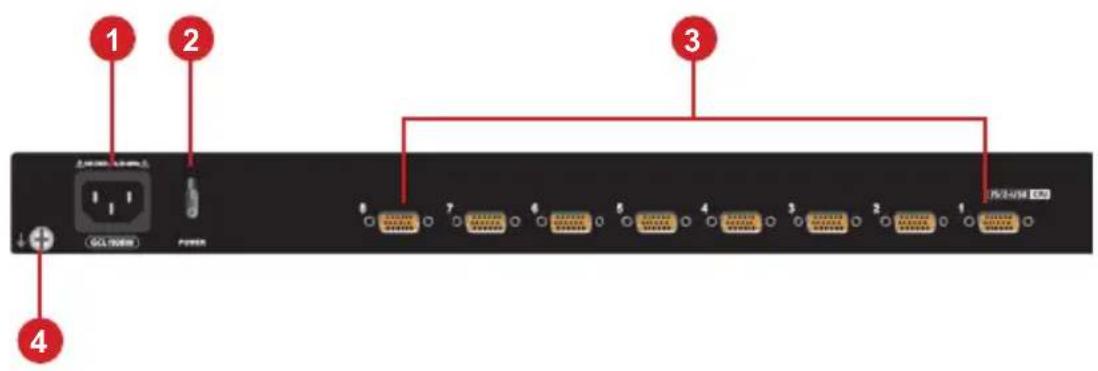 1 2 3 4 (GUL 5000) Power 8 7 6 5 4 3 2 1 (FLV/HLM ECG)