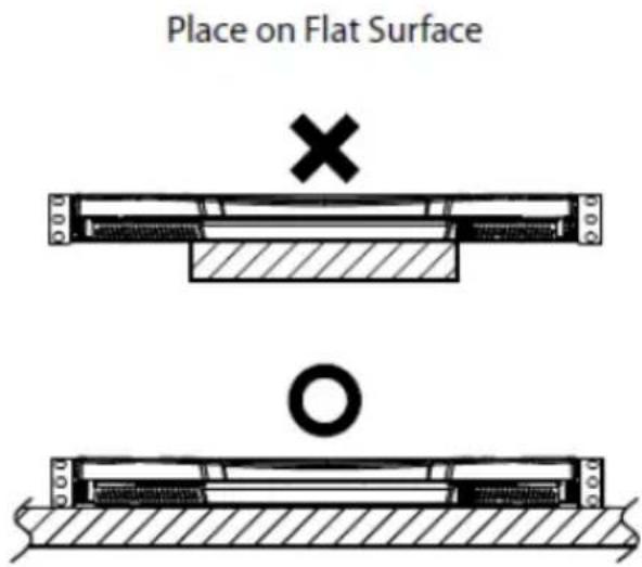 Place on Flat Surface × ○