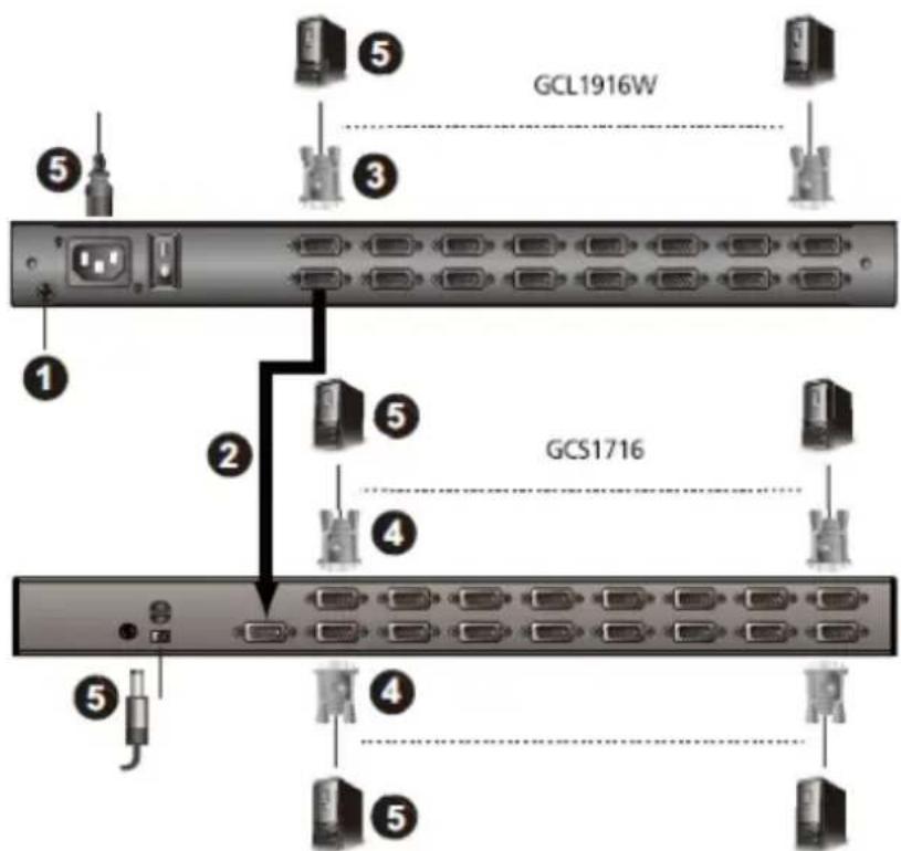 IOGEAR GCL1916W - Two Level Installation Diagram - 1