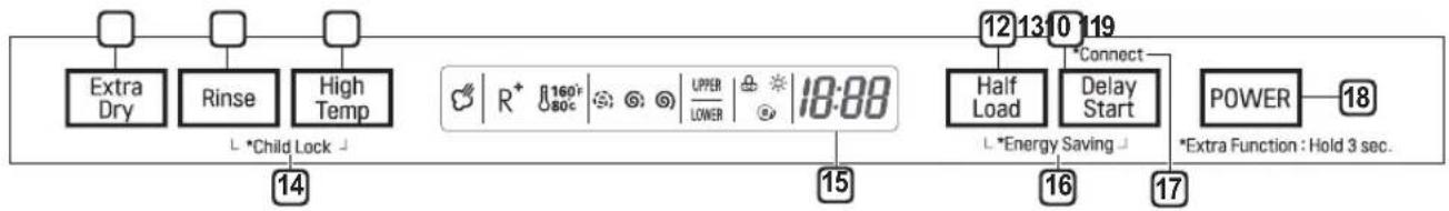 SIGNATURE UPDF9904ST - Control Panel - 2