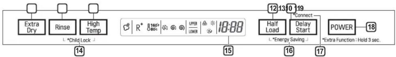 SIGNATURE UPDF9904ST - Panel de control - 2