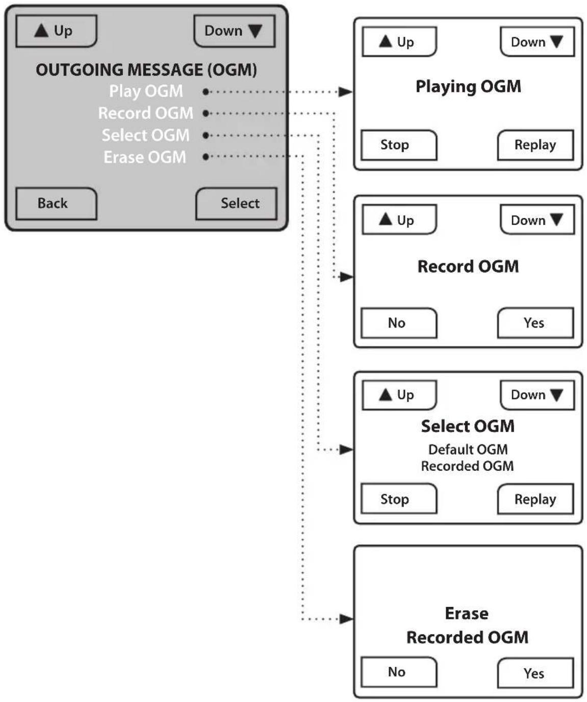 Clarity Sempre - MENU OPERATIONS - 1