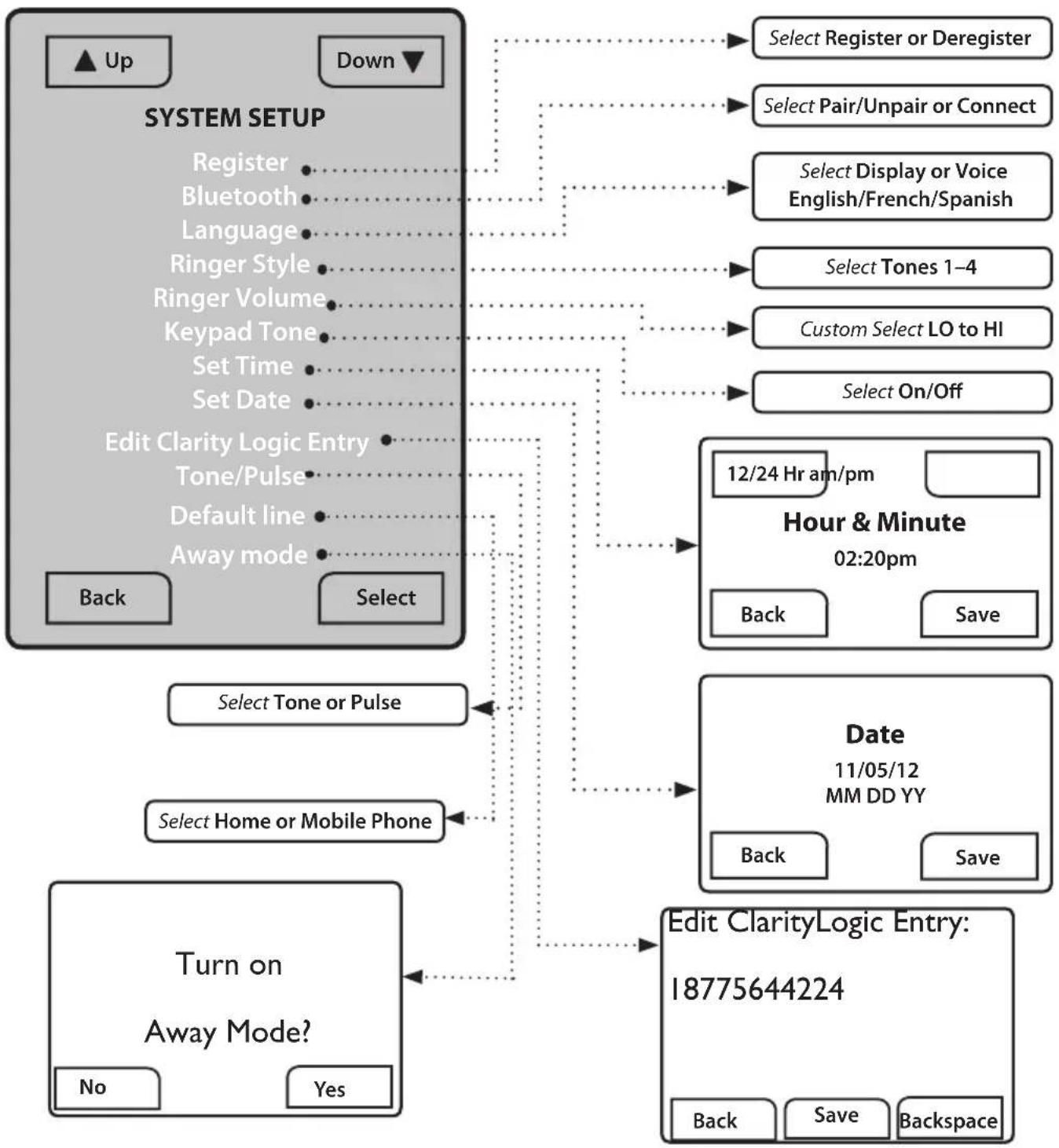 Clarity Sempre - MENU OPERATIONS - 1
