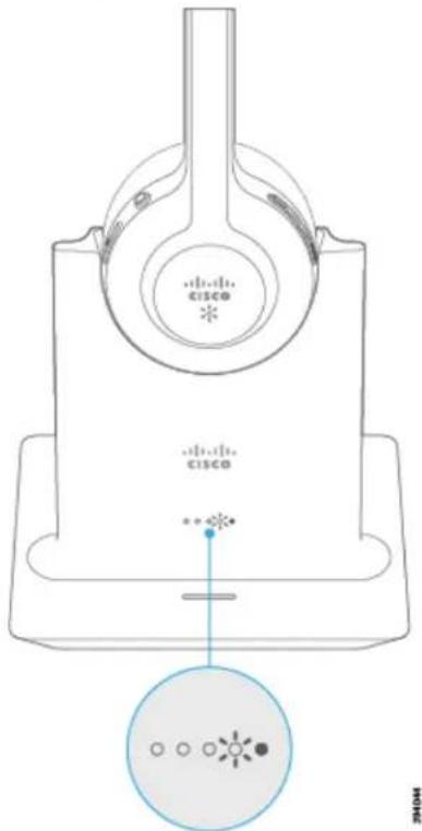 CISCO 522 - Procedure - 1