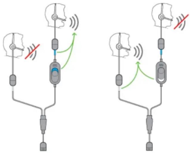 CISCO 522 - ConnectandUsetheCiscoHeadset530SeriesYTrainerCable - 1