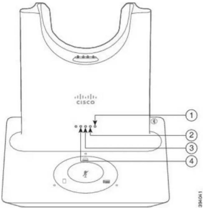 CISCO 522 - CiscoHeadset560SeriesConferencing - 1