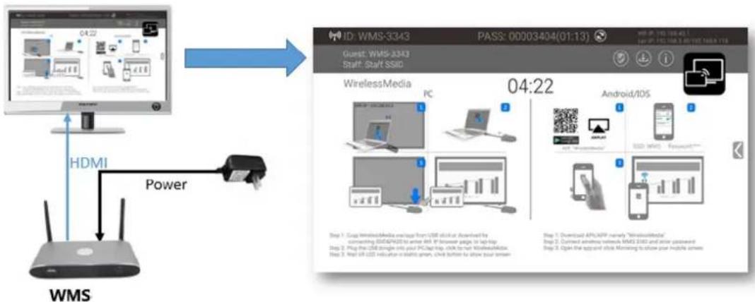 Siig CE-H26611-S1 - Video Connection - 1