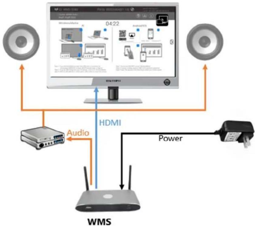 Siig CE-H26611-S1 - How to connect separate audio - 1