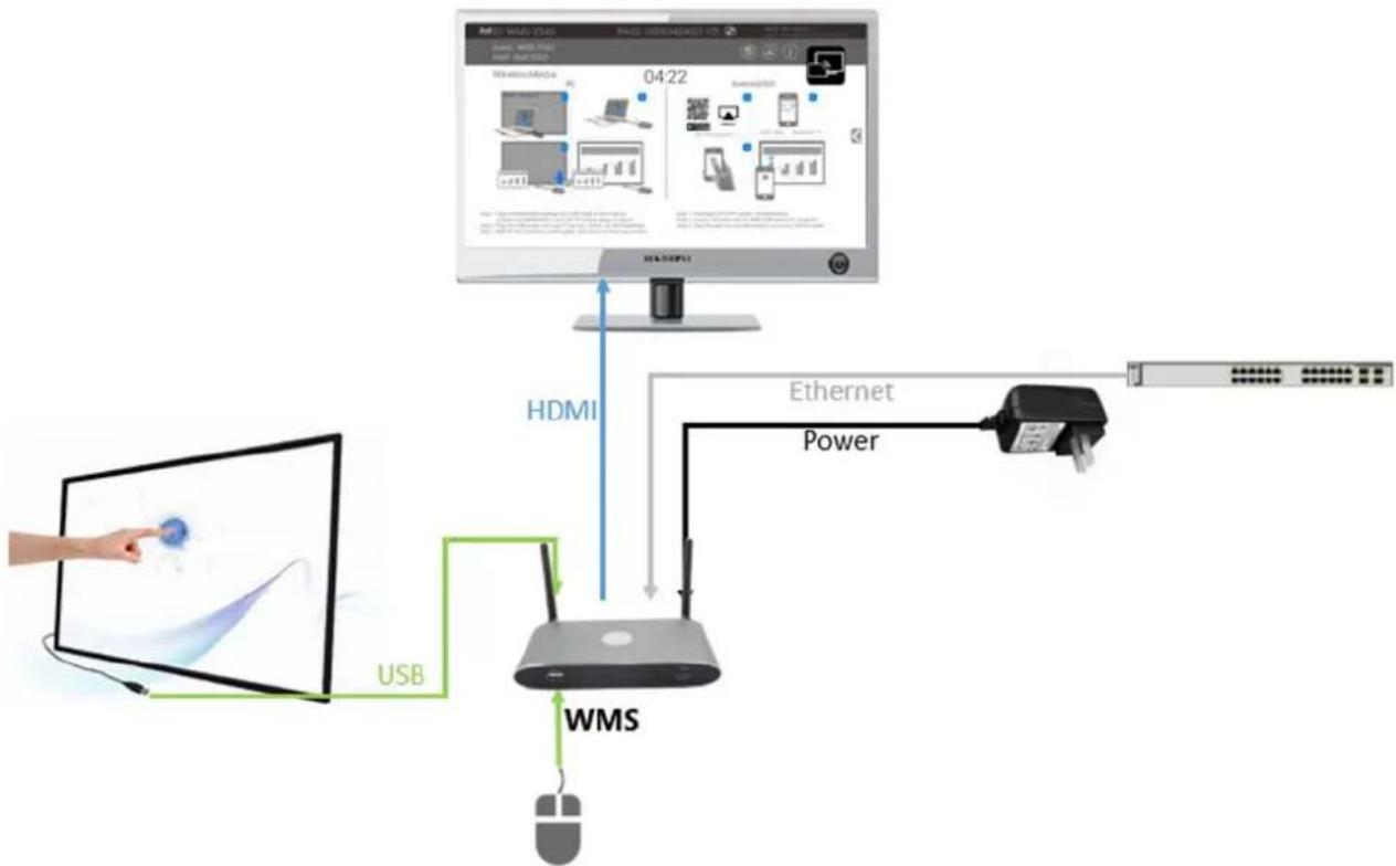 Siig CE-H26611-S1 - Usage of USB device - 1